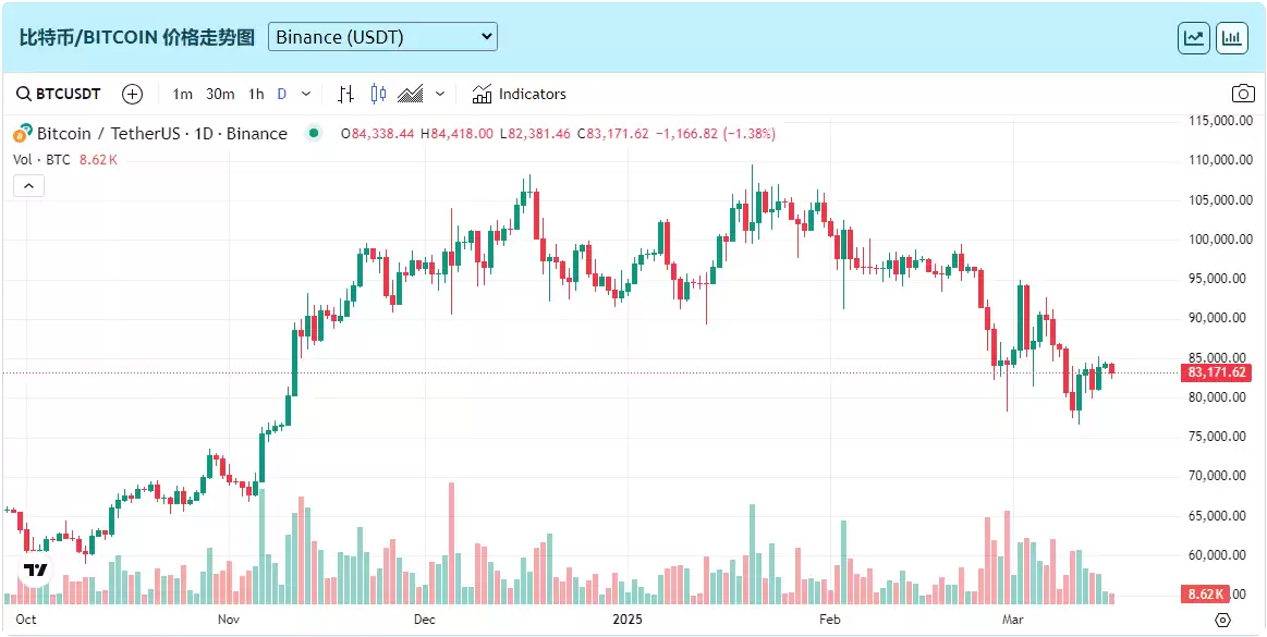 比特币为什么又跌？美国未来还是有可能买比特币？