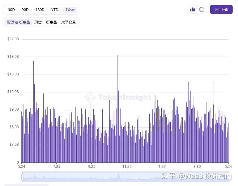 Bitget平台代币BGB会是下一个BNB吗? BGB发展趋势分析