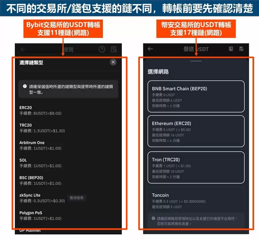 ERC-20/BEP-20/TRC-20是什么？加密货币转帐怎么选？