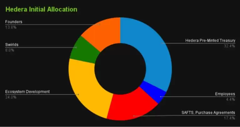 HBAR币年内大涨263%!HBAR币值得投资吗？潜力与投资机会