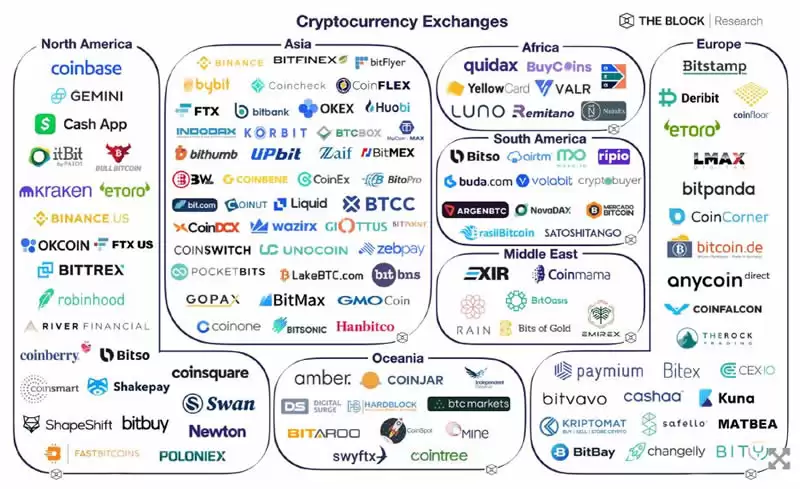 2025年全球前20名虚拟货币交易所排名、介绍、评价与推荐