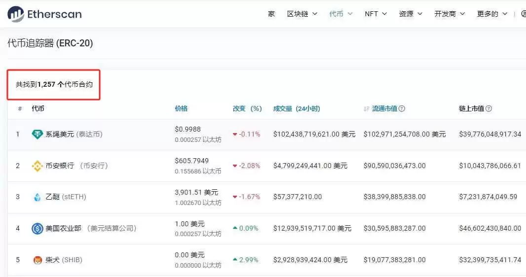 以太坊生态链上有多少种代币？