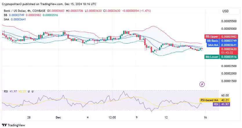Bonk币未来价格如何？会涨到多高？2025–2030年Bonk币价格预测