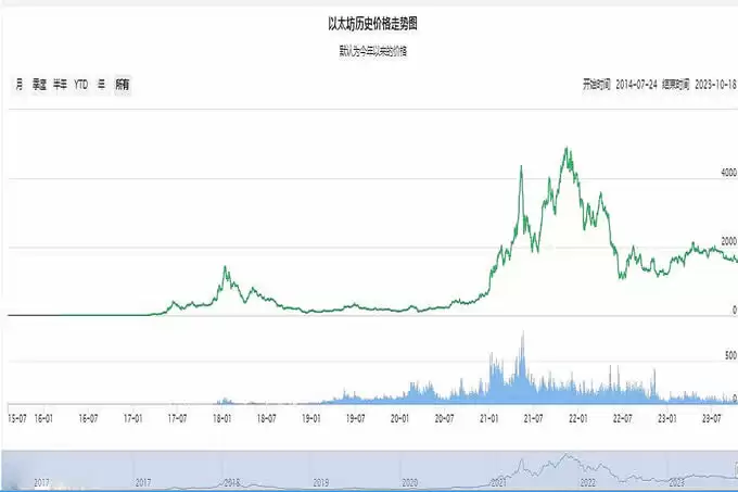 以太坊ETH最新价格,以太坊ETH历史价格回顾