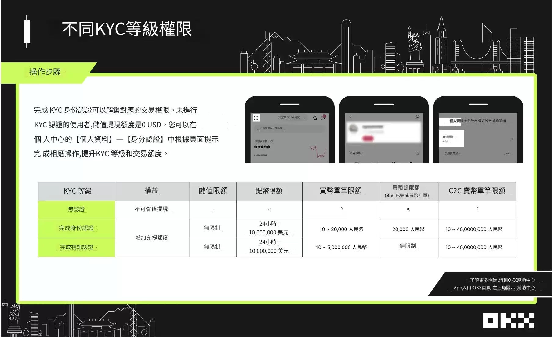 比特币购买教程:一分钟买比特币