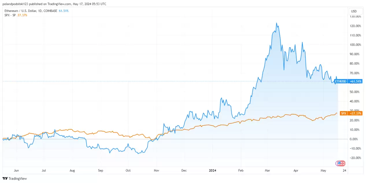 是什么导致以太坊的价格波动？未来能否投资以太坊赚钱？