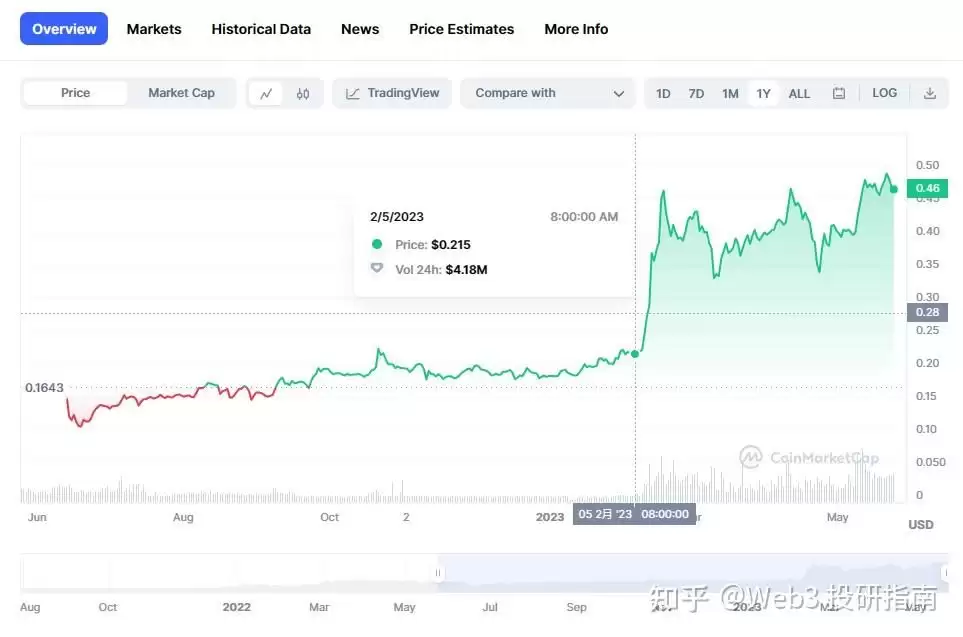 Bitget平台代币BGB会是下一个BNB吗? BGB发展趋势分析