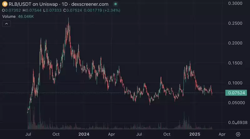 本轮加密货币市场中庄家是如何出货的?庄家四大出货手法揭秘