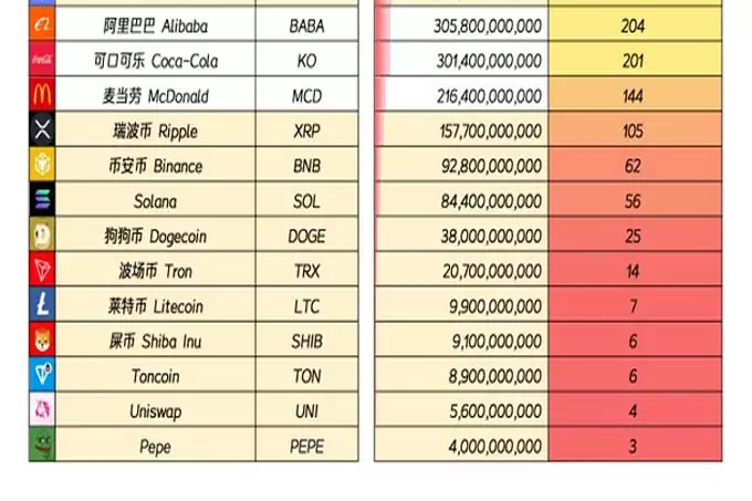 Pi Network主网上线:人民的比特币还是泡沫最后的狂欢？