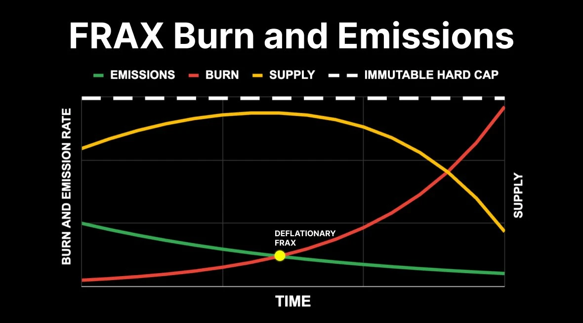 TRUMP币引爆特朗普上任预期,哪些资产或将爆发？