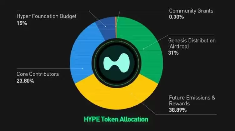 HyperLiquid(HYPE)币是什么?2025-2050年HYPE币价格预测