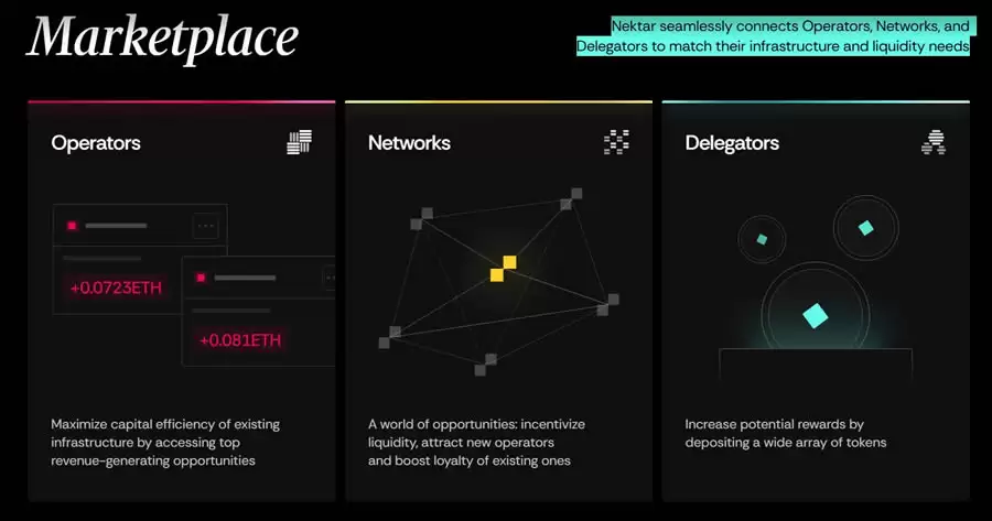 Nektar Network($NET)币是什么？NET币功能与代币经济介绍