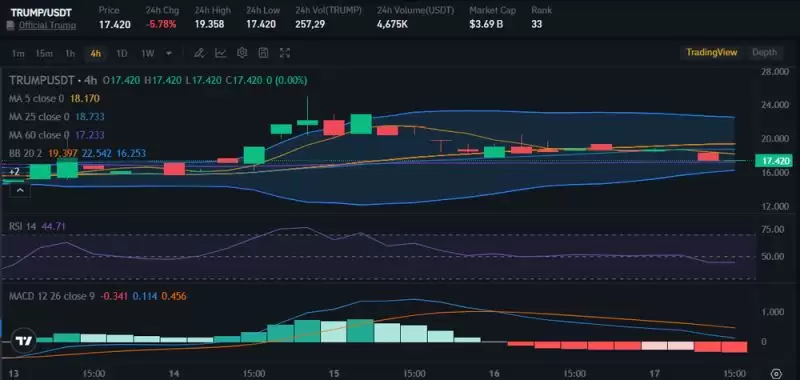 特 朗普币价格走势分析:能达到50美元吗?是一个好投资吗?