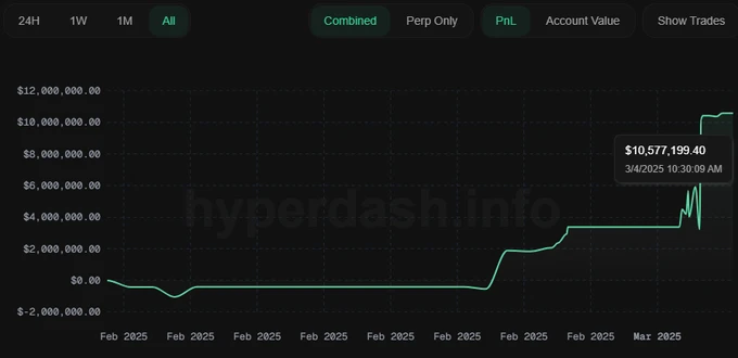 比特币投资时机