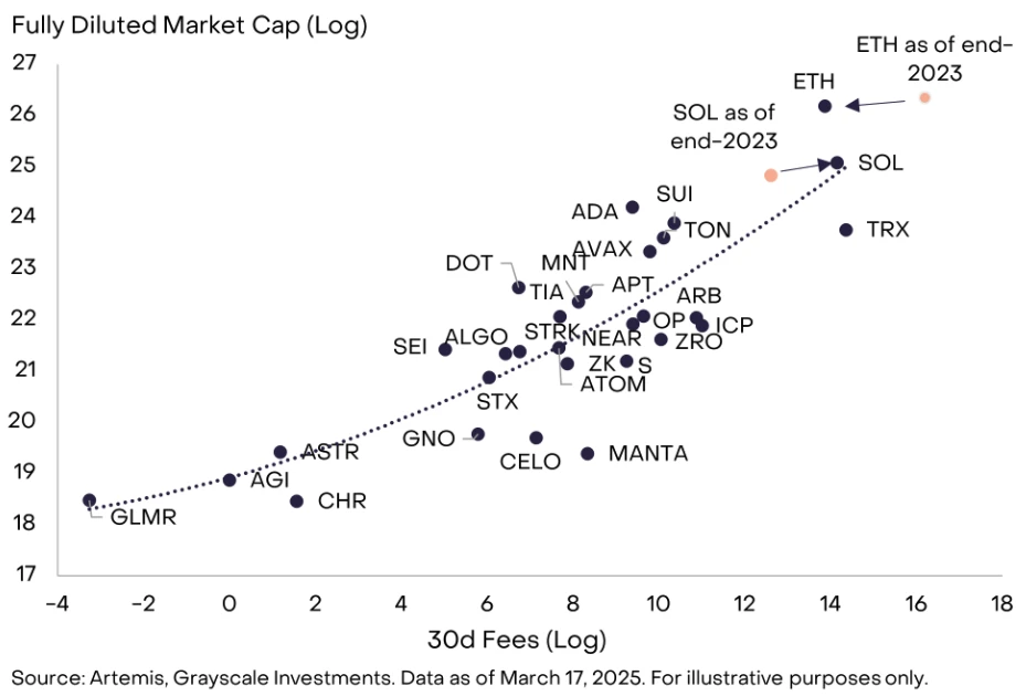 以太坊还有希望吗？会崩盘吗？以太坊费用的前景解读