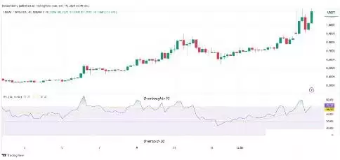 USUAL价格预测2025-2030年:USUAL币会达到5美元吗?