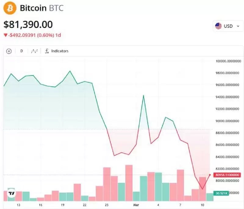 比特币回调可能性大吗?比特币回调一般要多久?