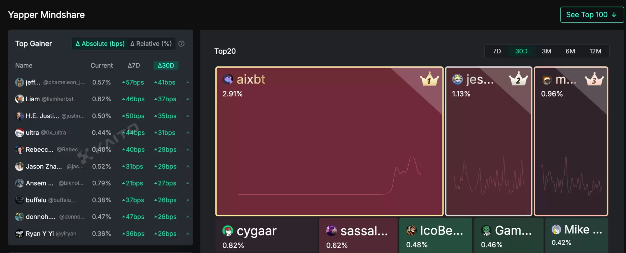 2025年 Top 20 加密空投,一文盘点