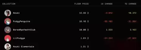 PENGU币暴跌55%,还值得关注吗?未来走势如何?