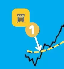 葛兰碧八大交易法则教学:如何利用均线寻找买卖点