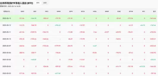 一文了解特朗普签署比特币战略储备 助推加密市场长期利好