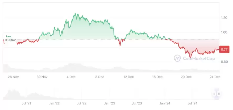 FLOW币是一项好的投资吗？2025-2030年Flow币价格预测