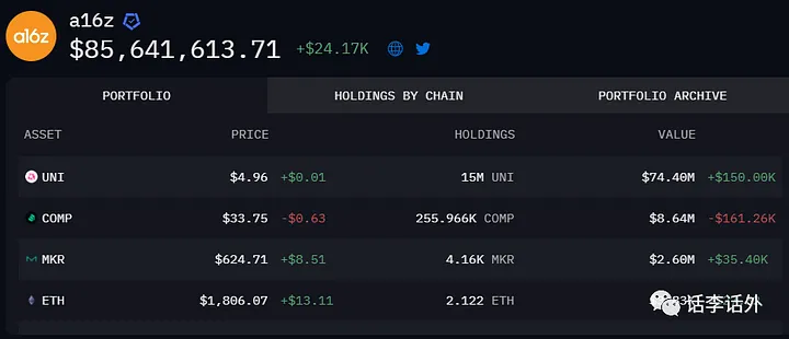 A16z是什么公司?2025年A16z在加密领域有哪些最新的投资?