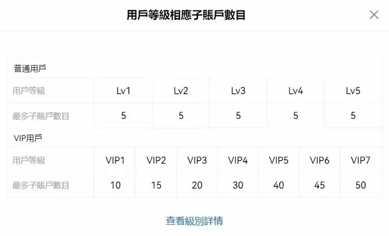OKX交易所子帐户操作教学:子帐户创建、划转资金、撸链上空投