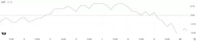 PI Network(PI)面临风险 :3月份会跌至1美元以下吗？