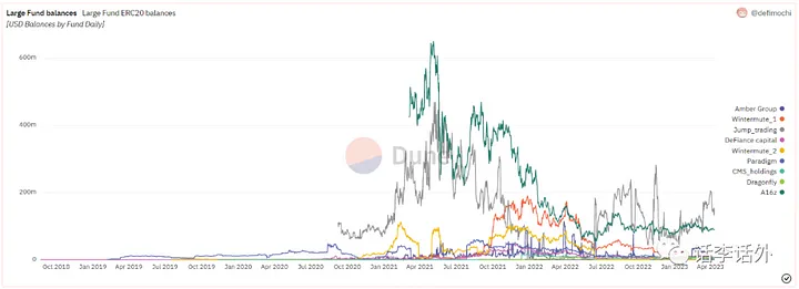 A16z是什么公司?2025年A16z在加密领域有哪些最新的投资?