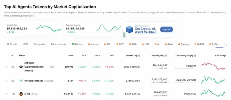 市场为何偏向AI Agent代币？AI代币发展历史 新老AI代币对比