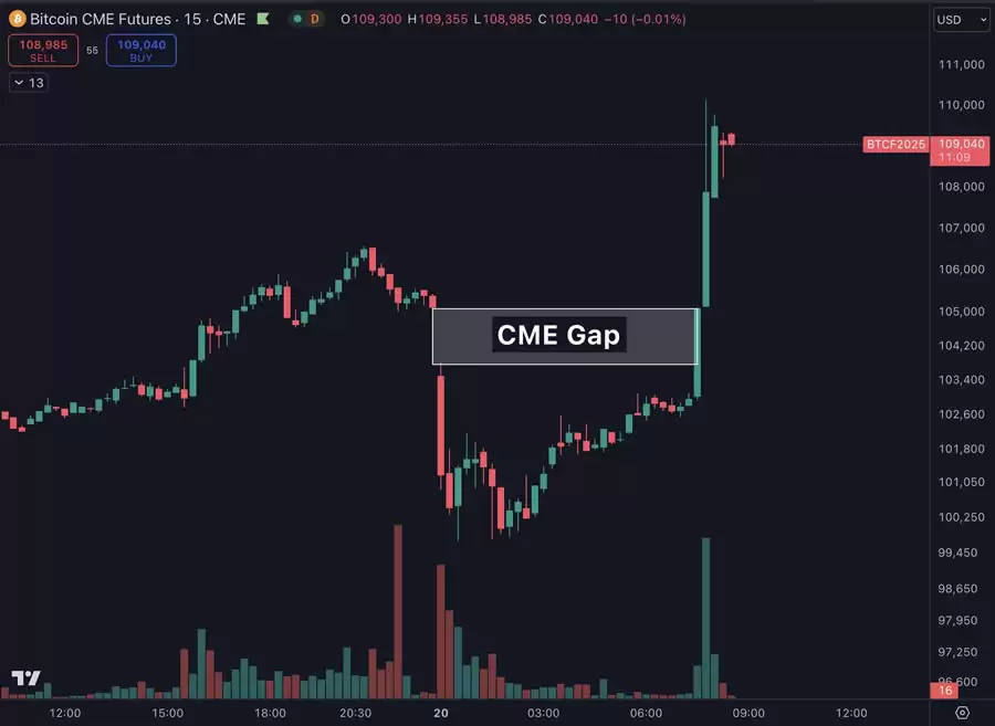 全球25万人爆仓!川普上任比特币大跌,分析师揭比特币关键支撑位