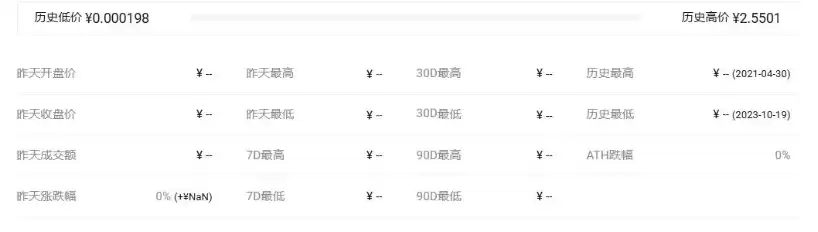 BDT币历史最高价和最低价是多少?BDT币历史价格介绍