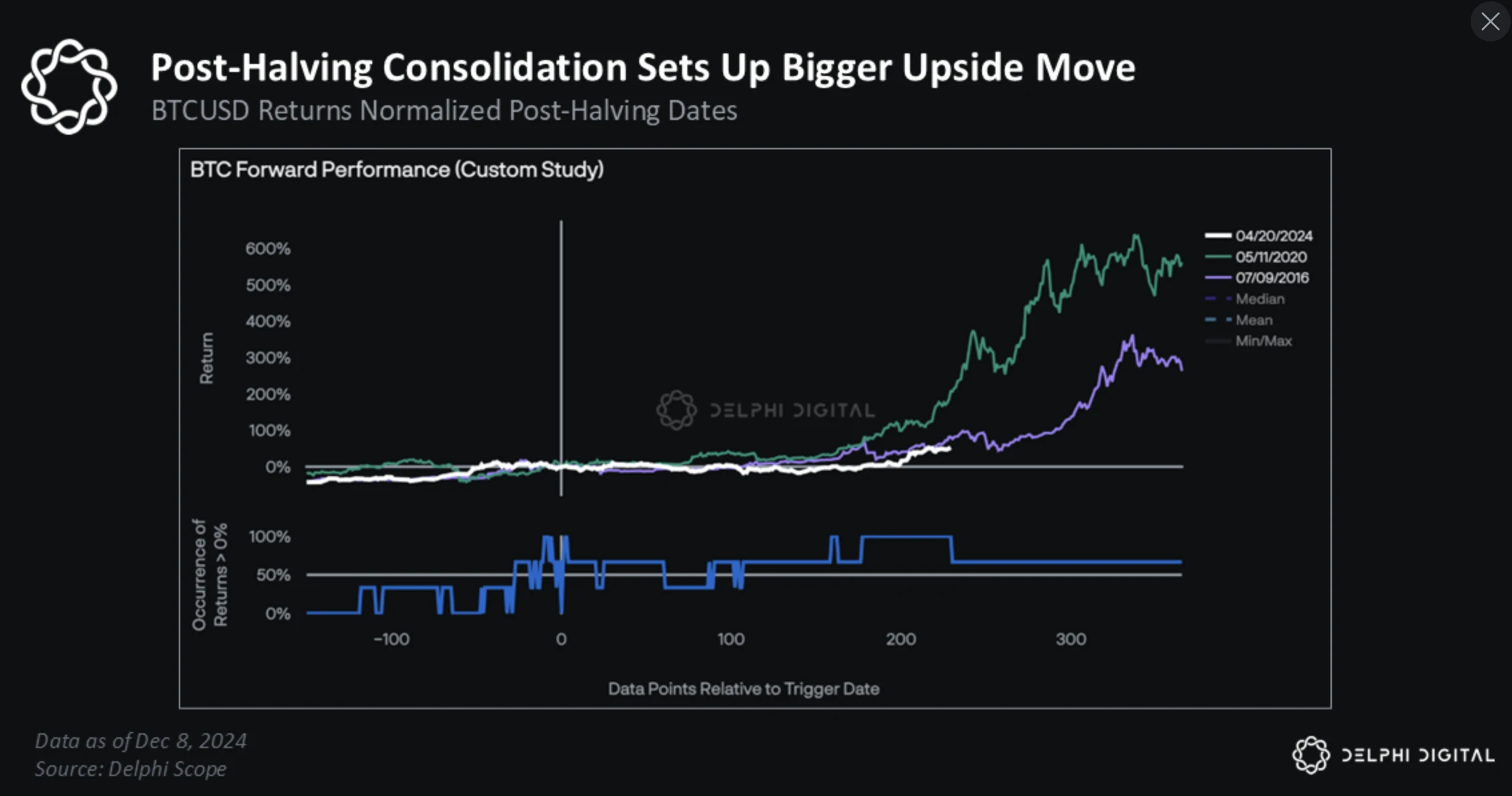 比特币2025展望:以史为鉴,近期BTC将上破175000美元?