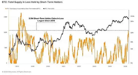 比特币价格无法突破90000美元阻力位的3个原因解读