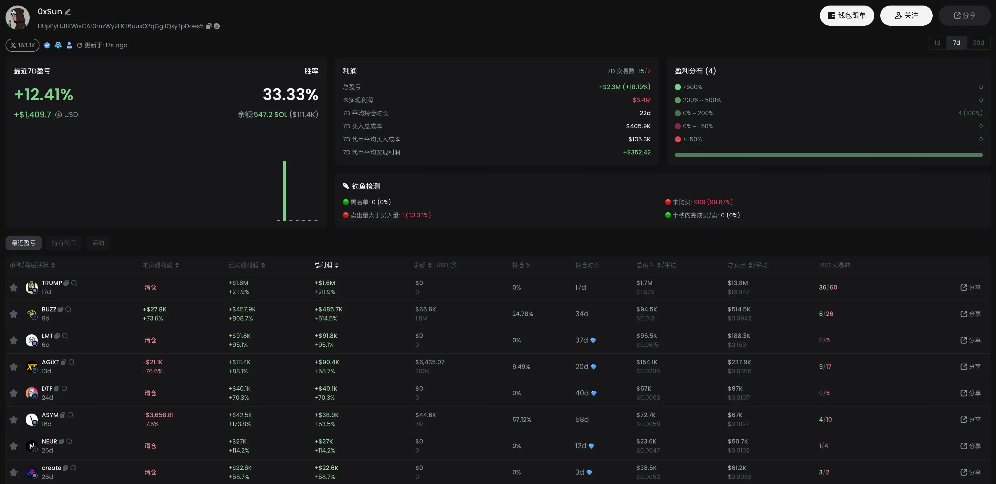 如何查找KOL地址？KOL交易地址查找教程(附百位KOL地址)