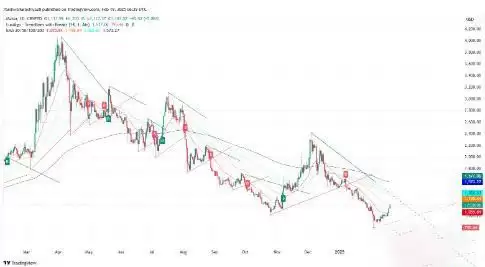 Maker币价格预测2025-2030:MKR币会创下新高吗？