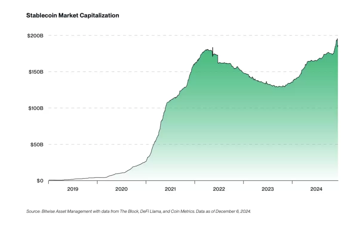比特币2025年10大预测:BTC将突破20万美元,以太坊Sol创新高