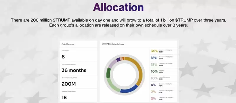 特朗普全系列MEME币有哪些？特朗普全系列MEME币汇总分析