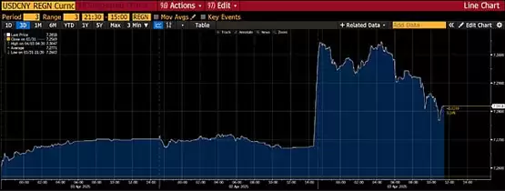 关税战背后比特币是否迎来上涨时机