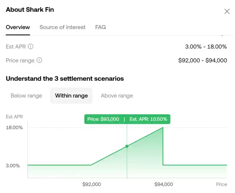 稳定币收益指南:8种类型哪种最佳？
