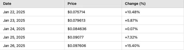 MIGGLES币价格预测:分析2025年到2030年及以後的增长潜力