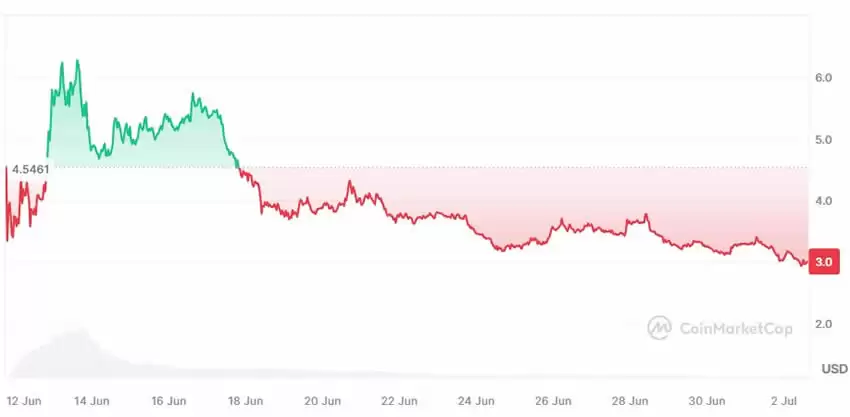 DePin是什么?哪些DePIN币值得投资?盘点3个潜力项目