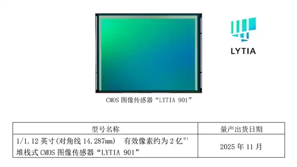 索尼2亿像素传感器LYTIA 901发布：1/1.12英寸大底+动态范围超100dB