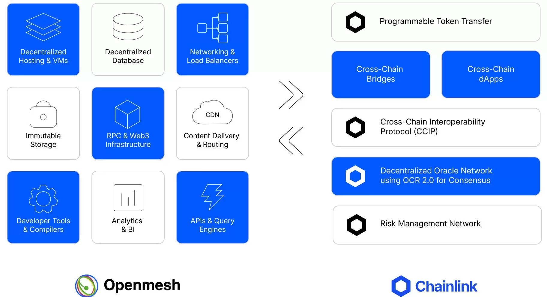 什么是Openmesh?OPEN币是什么?代币经济学、主要功能解读