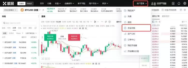 比特币合约对冲一多一空怎么赚钱？比特币合约对冲会爆仓吗？