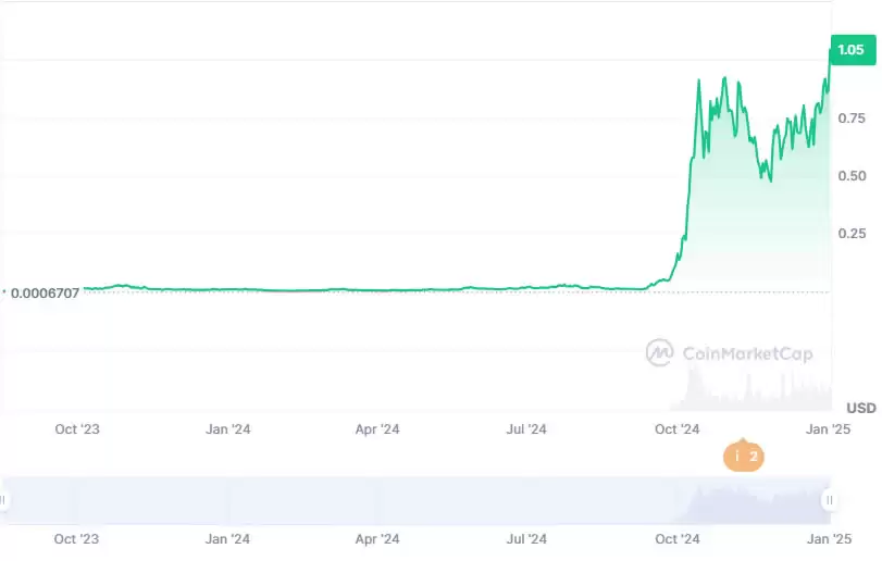 SPX6900(SPX)币未来价格如何？2025-2031年SPX币价格预测