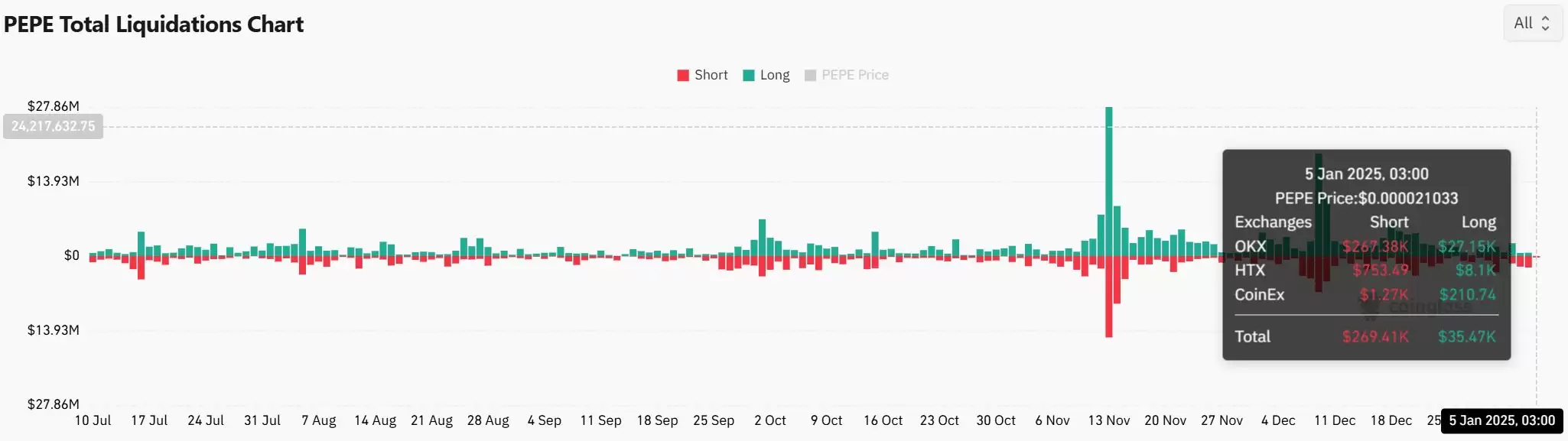 PEPE币价格走势:佩佩币价格能否反弹至新高？