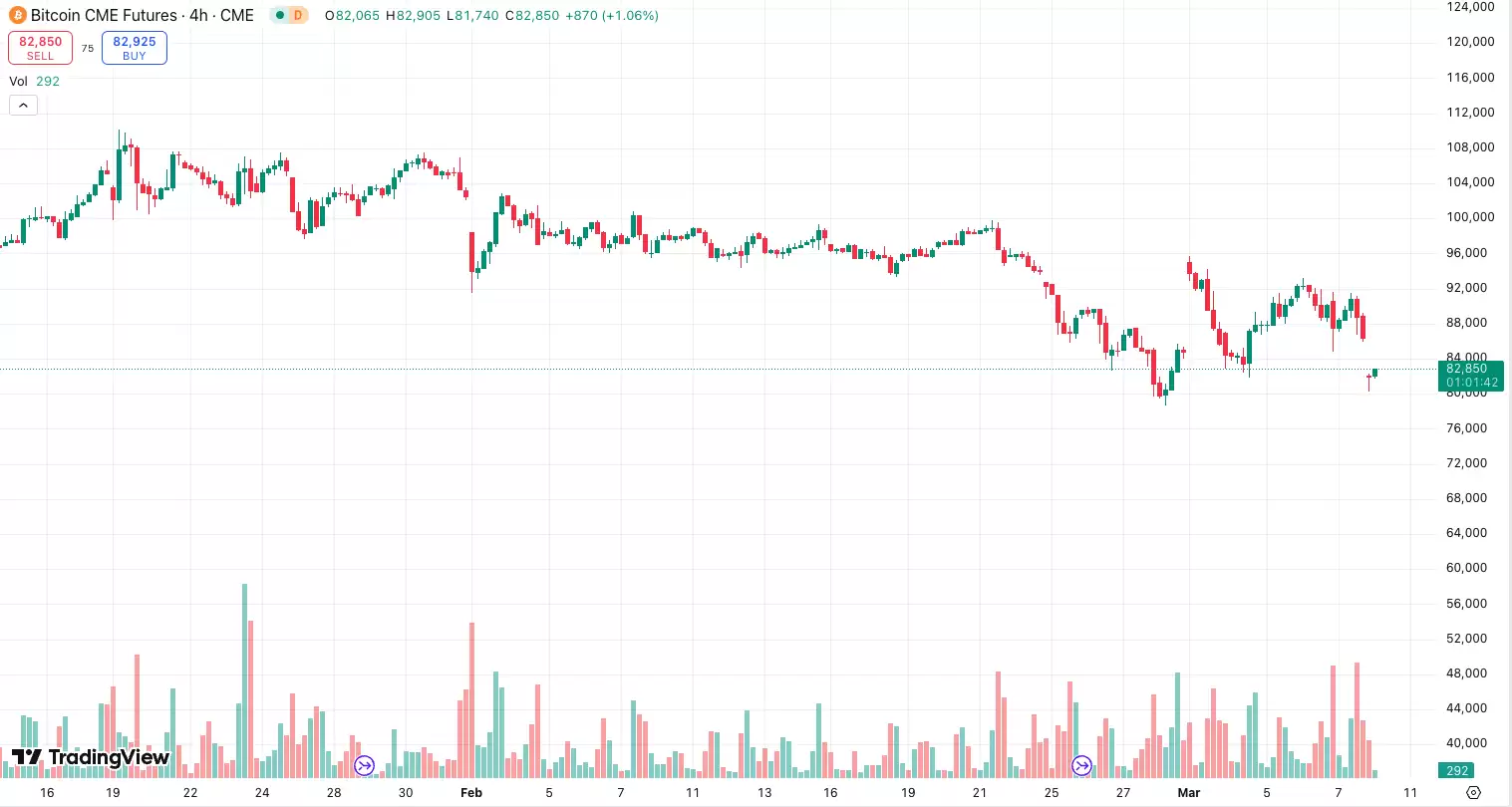 比特币再探8万关口,是时候为熊市做准备了