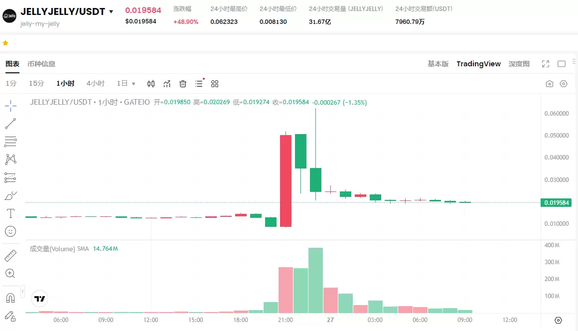 赌场变赌徒？Hyperliquid遭围剿背后,一场价值2.3亿美金的链上狼人杀